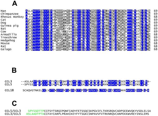 https://cdn.ncbi.nlm.nih.gov/pmc/blobs/2916/2796168/debb9ebcd51f/pone.0008514.g008.jpg