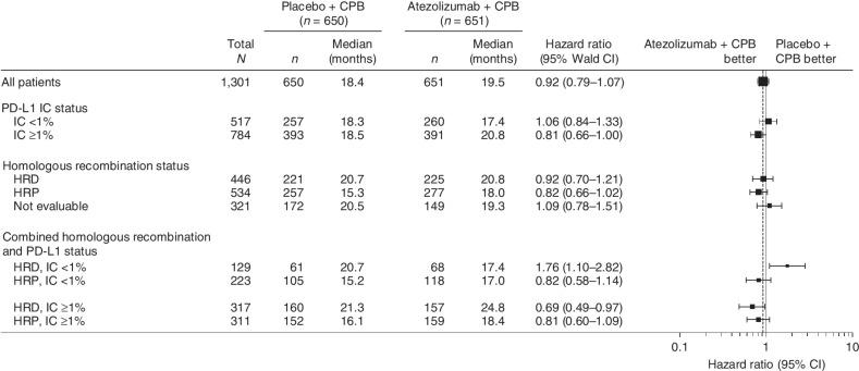 https://cdn.ncbi.nlm.nih.gov/pmc/blobs/2917/10150250/6051169e53e9/1698fig4.jpg