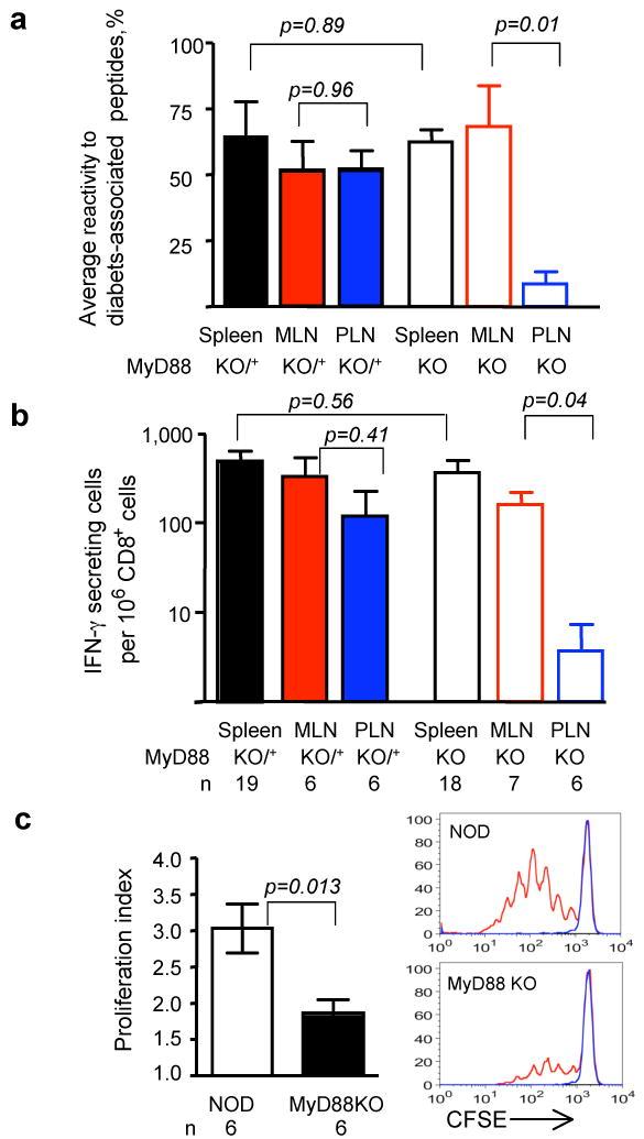 https://cdn.ncbi.nlm.nih.gov/pmc/blobs/2917/2574766/602397be741c/nihms67288f2.jpg