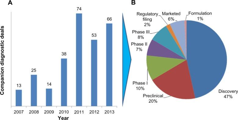 https://cdn.ncbi.nlm.nih.gov/pmc/blobs/2918/4397716/4f0066707134/pgpm-8-099Fig3.jpg