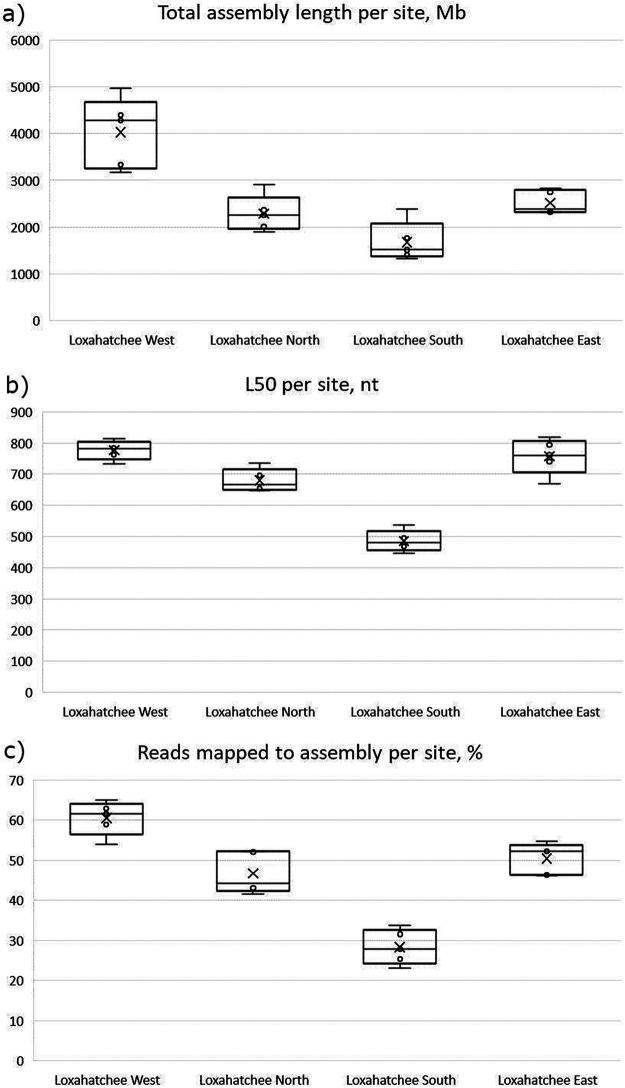 https://cdn.ncbi.nlm.nih.gov/pmc/blobs/2918/8269246/8d37d185acd1/msystems.00804-20-f001.jpg