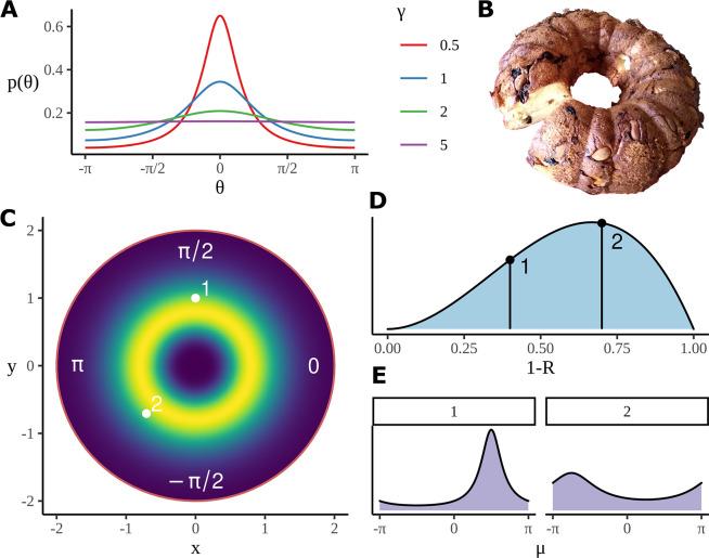 https://cdn.ncbi.nlm.nih.gov/pmc/blobs/2919/10588985/1c983ef3770b/elife-84602-fig5.jpg