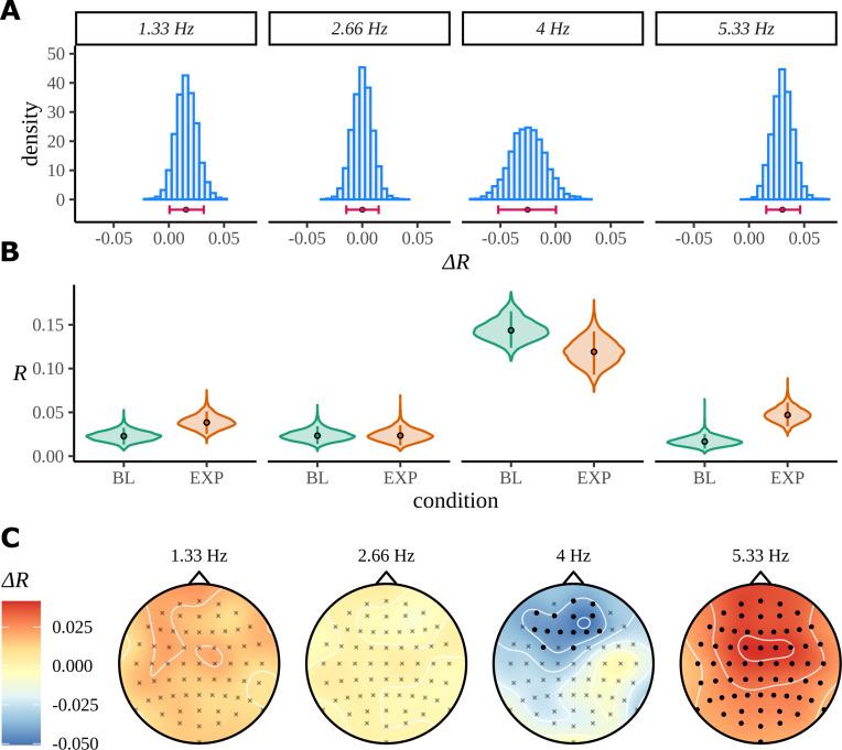 https://cdn.ncbi.nlm.nih.gov/pmc/blobs/2919/10588985/a5da17192c49/elife-84602-fig11.jpg