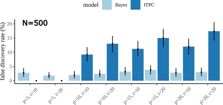 https://cdn.ncbi.nlm.nih.gov/pmc/blobs/2919/10588985/fec171096d86/elife-84602-app6-fig1.jpg