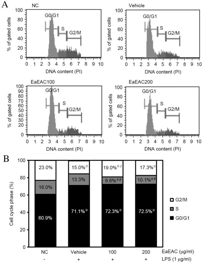 https://cdn.ncbi.nlm.nih.gov/pmc/blobs/2919/5364973/1595115dff33/MMR-15-04-1613-g05.jpg
