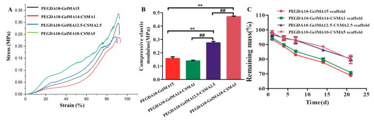 https://cdn.ncbi.nlm.nih.gov/pmc/blobs/291a/8271621/dd478f3dc5b6/polymers-13-02146-g002.jpg
