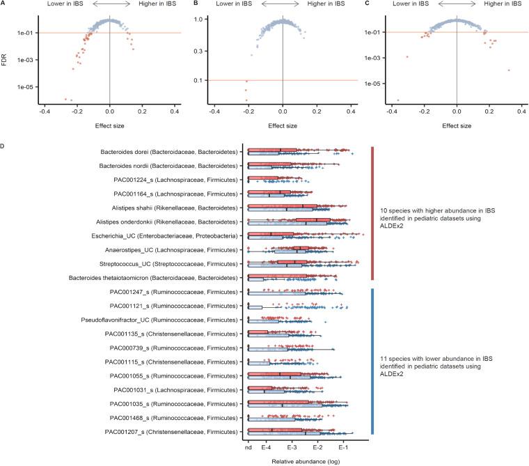 https://cdn.ncbi.nlm.nih.gov/pmc/blobs/291a/9927514/18c3a690646a/spectrum.02125-22-f010.jpg
