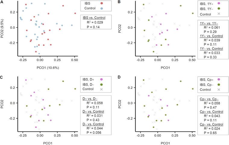 https://cdn.ncbi.nlm.nih.gov/pmc/blobs/291a/9927514/50676855e416/spectrum.02125-22-f003.jpg