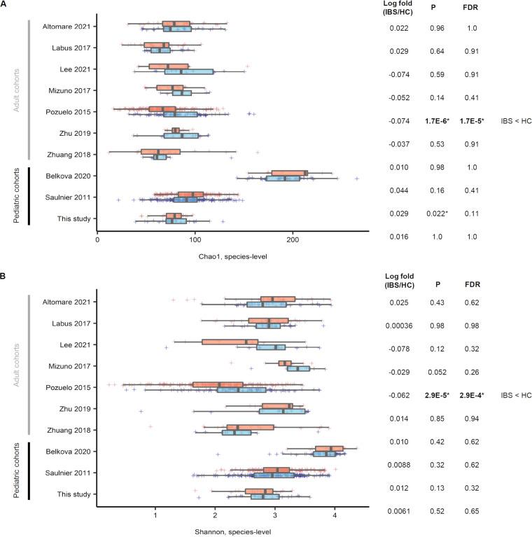 https://cdn.ncbi.nlm.nih.gov/pmc/blobs/291a/9927514/c560bfde33be/spectrum.02125-22-f005.jpg