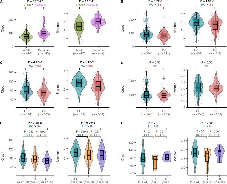 https://cdn.ncbi.nlm.nih.gov/pmc/blobs/291a/9927514/f801ff8b5b98/spectrum.02125-22-f008.jpg