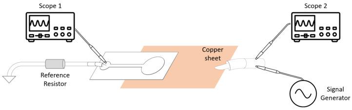 https://cdn.ncbi.nlm.nih.gov/pmc/blobs/291b/9921656/1e9c53cb2393/sensors-23-01468-g002.jpg