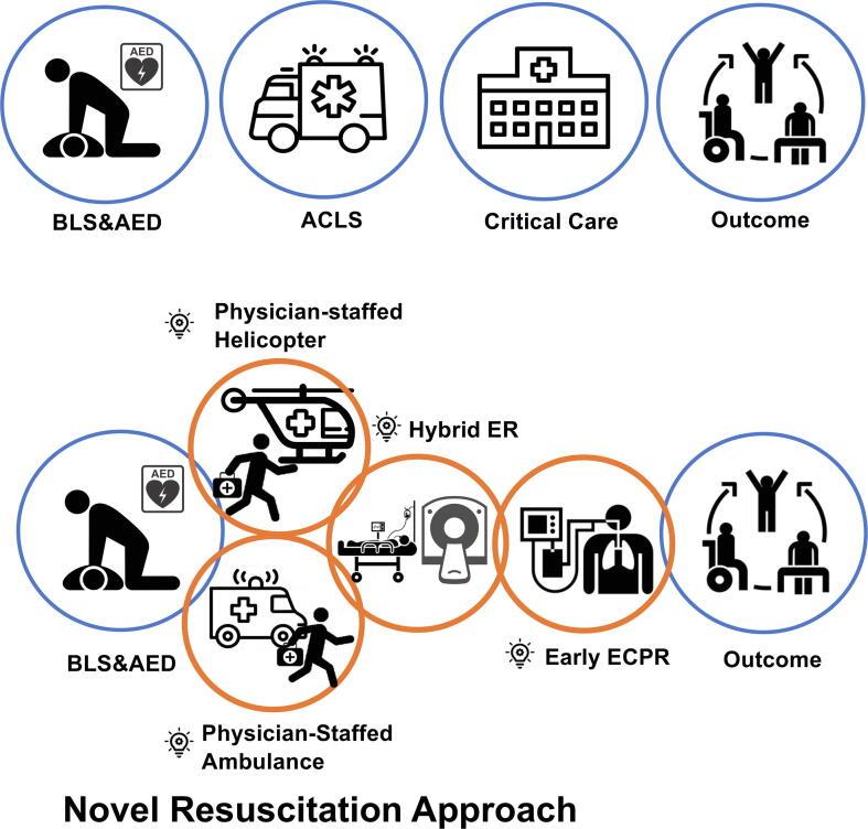 https://cdn.ncbi.nlm.nih.gov/pmc/blobs/291c/10801325/f330bbdcbcff/gr1.jpg
