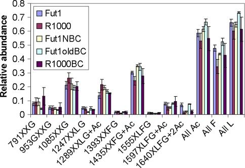 https://cdn.ncbi.nlm.nih.gov/pmc/blobs/291c/2755773/6b390b53304f/299_2008_530_Fig4_HTML.jpg