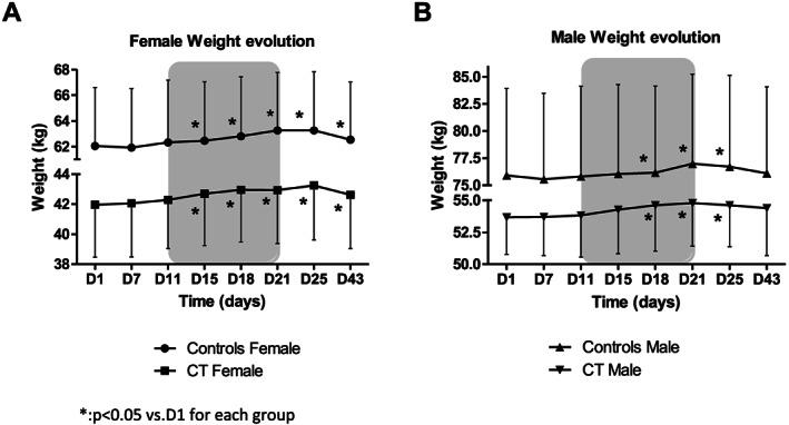 https://cdn.ncbi.nlm.nih.gov/pmc/blobs/291e/7567161/7b3ebb68e442/JCSM-11-1187-g002.jpg