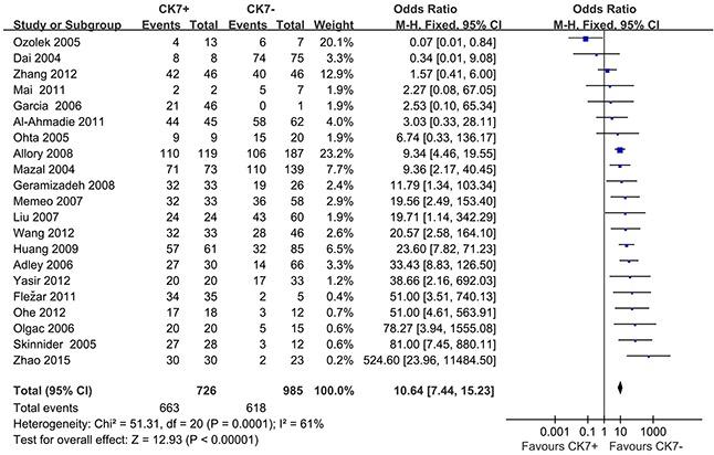 https://cdn.ncbi.nlm.nih.gov/pmc/blobs/2920/5216814/0b33efbb4efb/oncotarget-07-46528-g002.jpg