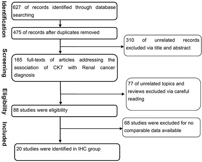 https://cdn.ncbi.nlm.nih.gov/pmc/blobs/2920/5216814/9b3caf2c3ea9/oncotarget-07-46528-g001.jpg