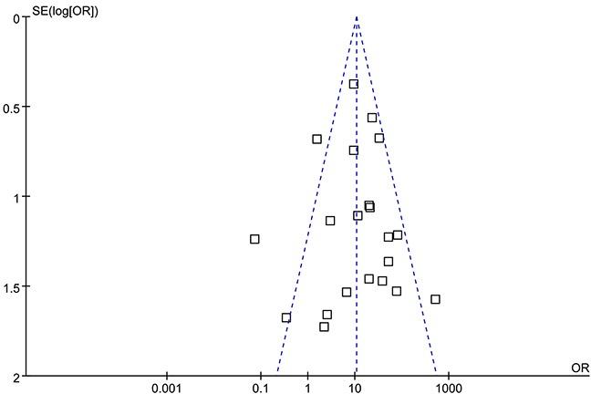 https://cdn.ncbi.nlm.nih.gov/pmc/blobs/2920/5216814/b538f241b4c9/oncotarget-07-46528-g003.jpg