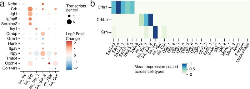 https://cdn.ncbi.nlm.nih.gov/pmc/blobs/2922/5742025/dae2d66cc72b/nihms917054f5.jpg