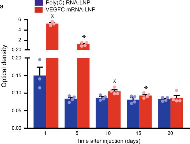 https://cdn.ncbi.nlm.nih.gov/pmc/blobs/2923/8187400/7b08d428630a/41467_2021_23546_Fig1_HTML.jpg