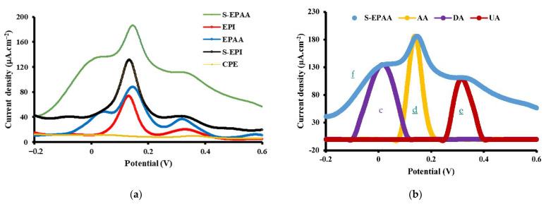 https://cdn.ncbi.nlm.nih.gov/pmc/blobs/2923/9460801/75717eea52bb/polymers-14-03487-g007.jpg
