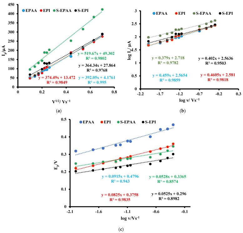 https://cdn.ncbi.nlm.nih.gov/pmc/blobs/2923/9460801/b18be56a19af/polymers-14-03487-g006.jpg