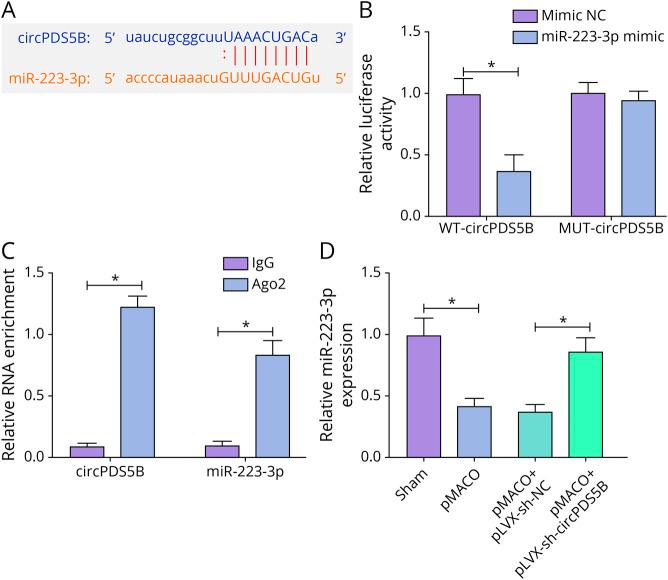 https://cdn.ncbi.nlm.nih.gov/pmc/blobs/2924/10162703/cc6ab076ef8a/NXG-2023-000017f3.jpg