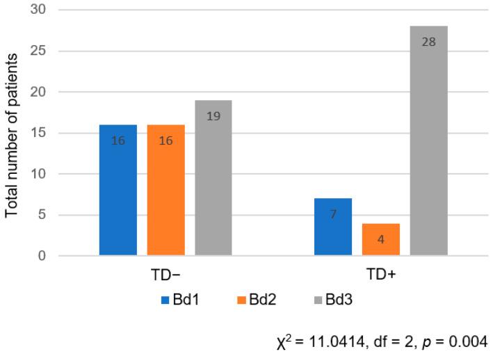 https://cdn.ncbi.nlm.nih.gov/pmc/blobs/2927/11084198/546370de03bd/jcm-13-02583-g002.jpg