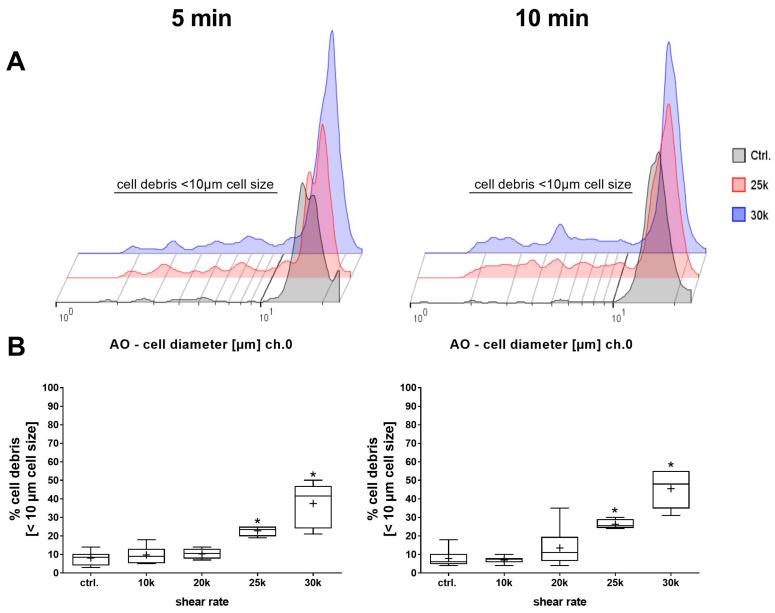 https://cdn.ncbi.nlm.nih.gov/pmc/blobs/2927/11504001/02a9fc6bd6a3/bioengineering-11-01011-g007.jpg