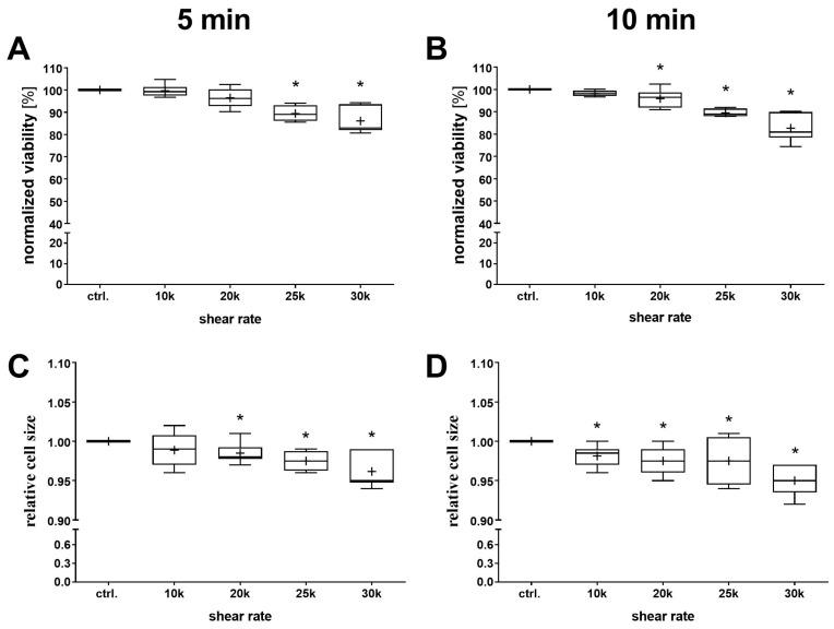 https://cdn.ncbi.nlm.nih.gov/pmc/blobs/2927/11504001/1fcc76c1e5c0/bioengineering-11-01011-g006.jpg