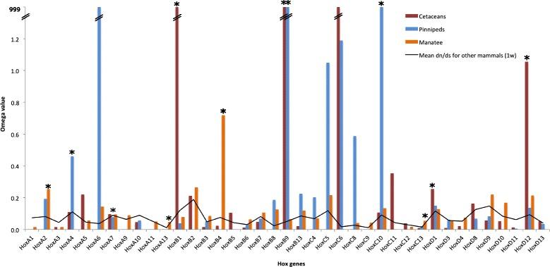 https://cdn.ncbi.nlm.nih.gov/pmc/blobs/2927/4875654/6da9ed9b9510/12862_2016_682_Fig2_HTML.jpg