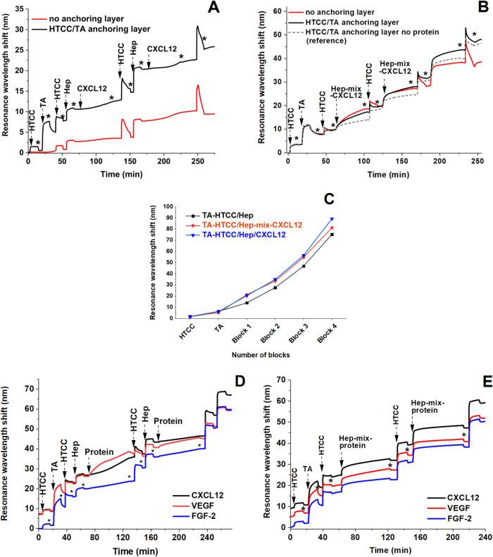 https://cdn.ncbi.nlm.nih.gov/pmc/blobs/2927/9667497/ef2fae84e674/bm2c00926_0003.jpg