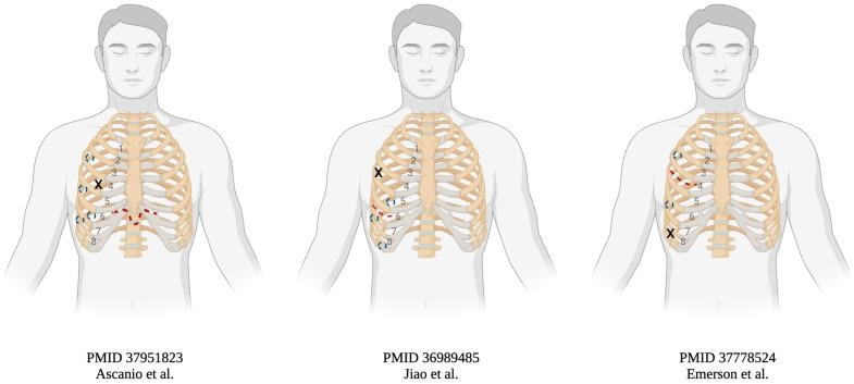 https://cdn.ncbi.nlm.nih.gov/pmc/blobs/2928/11476672/1604ba6a5a60/jcm-13-05764-g002.jpg