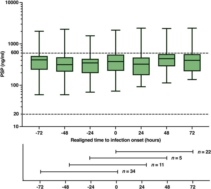 https://cdn.ncbi.nlm.nih.gov/pmc/blobs/2930/11133278/472bd21acd6d/40635_2024_634_Fig3_HTML.jpg