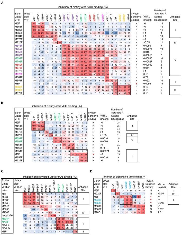 https://cdn.ncbi.nlm.nih.gov/pmc/blobs/2931/9869066/fa6333f91d8c/fvets-09-1040802-g0001.jpg