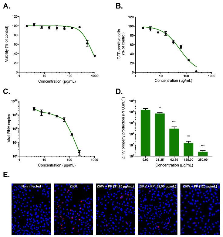 https://cdn.ncbi.nlm.nih.gov/pmc/blobs/2932/7287739/774ff4d7afee/molecules-25-02316-g001.jpg