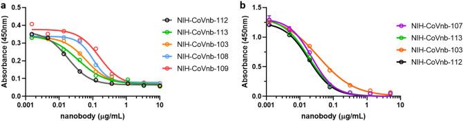 https://cdn.ncbi.nlm.nih.gov/pmc/blobs/2934/7755911/fc6985fe31f2/41598_2020_79036_Fig4_HTML.jpg