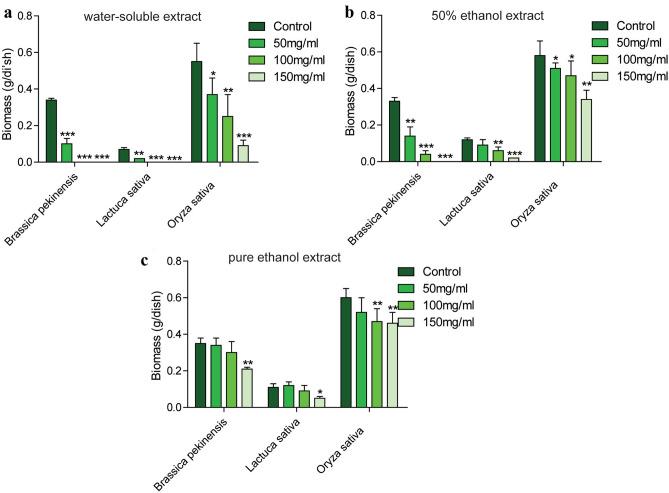 https://cdn.ncbi.nlm.nih.gov/pmc/blobs/2934/7900198/00a776ec4ff0/41598_2021_83752_Fig2_HTML.jpg