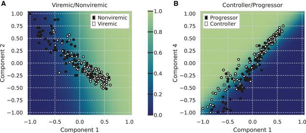 https://cdn.ncbi.nlm.nih.gov/pmc/blobs/2935/8420856/c8ddfdec300a/MSB-17-e10243-g008.jpg