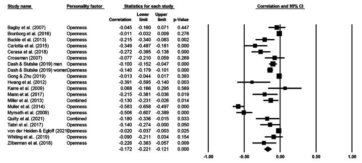 https://cdn.ncbi.nlm.nih.gov/pmc/blobs/2937/10175427/17103944658e/10899_2022_10119_Fig2_HTML.jpg