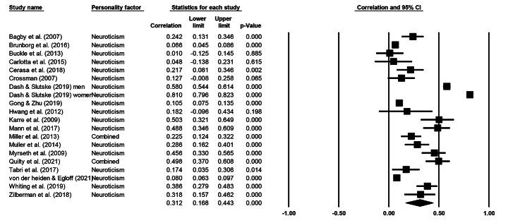 https://cdn.ncbi.nlm.nih.gov/pmc/blobs/2937/10175427/1b1067c42a27/10899_2022_10119_Fig6_HTML.jpg