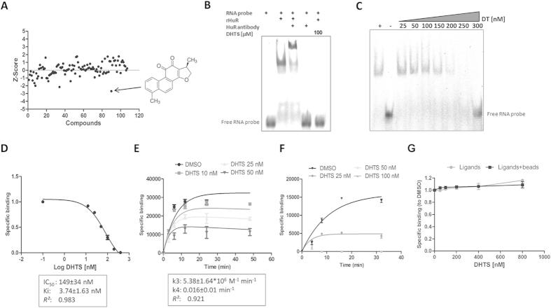 https://cdn.ncbi.nlm.nih.gov/pmc/blobs/2937/4639722/faeb049578ba/srep16478-f1.jpg