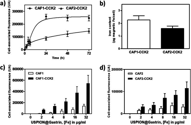 https://cdn.ncbi.nlm.nih.gov/pmc/blobs/2938/9417452/3076c2c4aa11/d1na00474c-f2.jpg