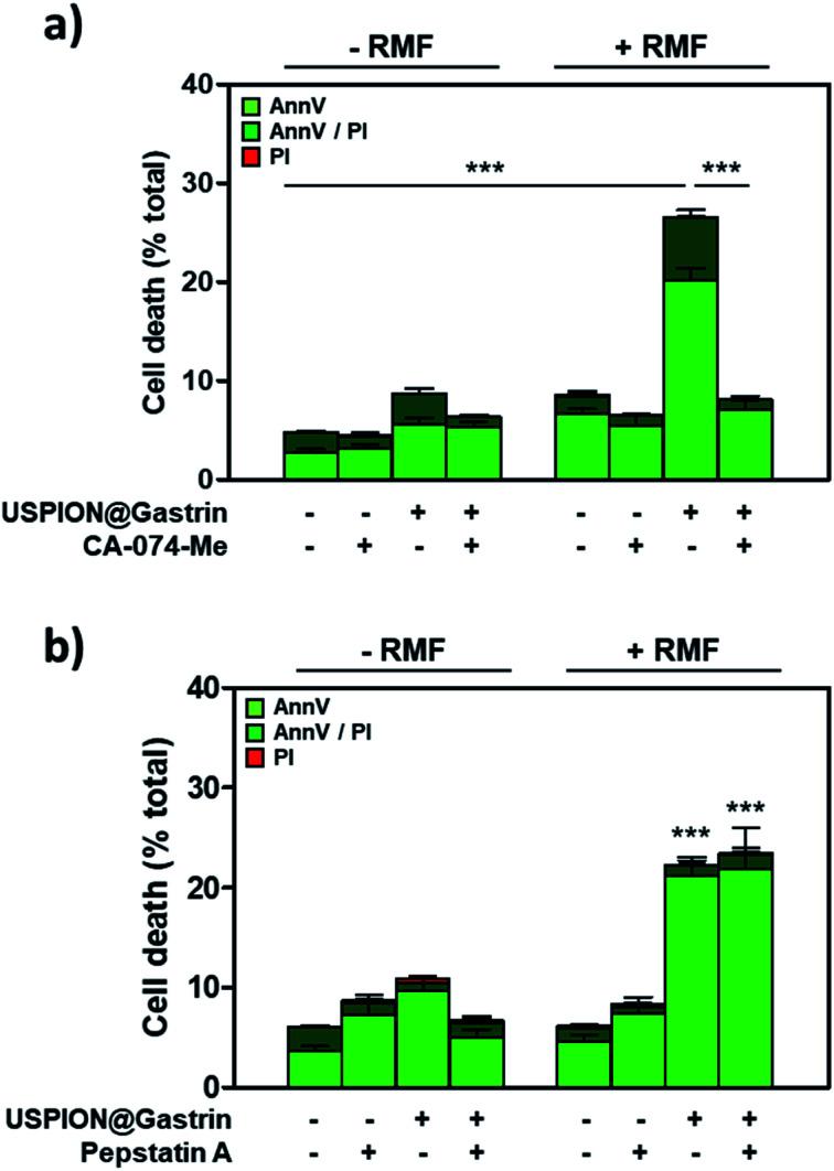 https://cdn.ncbi.nlm.nih.gov/pmc/blobs/2938/9417452/509ab7432bc9/d1na00474c-f6.jpg
