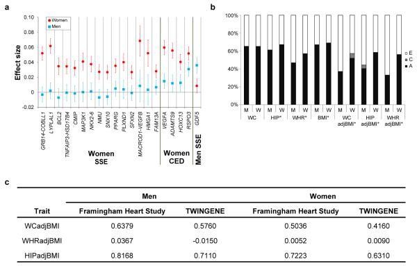 https://cdn.ncbi.nlm.nih.gov/pmc/blobs/293a/4338562/e1cc32bdc090/emss-61357-f0002.jpg