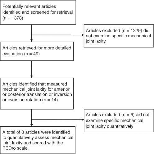 https://cdn.ncbi.nlm.nih.gov/pmc/blobs/293d/3438868/69b9ad889065/10.1177_1941738110382392-fig1.jpg