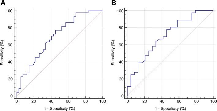 https://cdn.ncbi.nlm.nih.gov/pmc/blobs/293e/6334420/5464cc02bdee/12957_2019_1560_Fig3_HTML.jpg