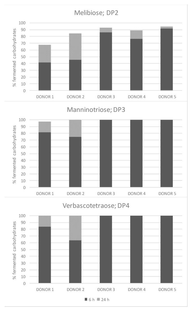 https://cdn.ncbi.nlm.nih.gov/pmc/blobs/293e/7405007/141da169a898/foods-09-00921-g002.jpg
