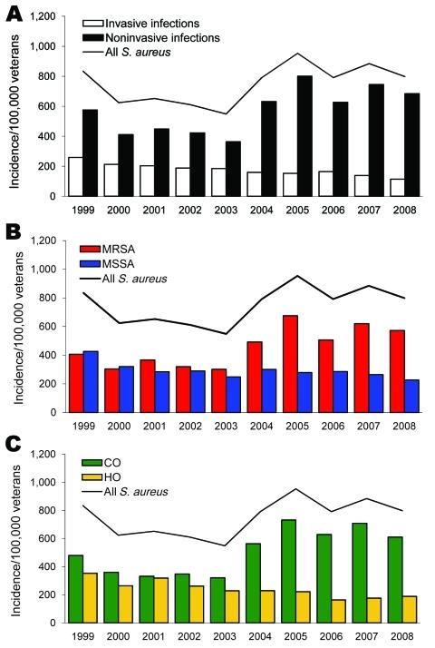 https://cdn.ncbi.nlm.nih.gov/pmc/blobs/2940/3165993/495a40e817b4/10-0502-F1.jpg
