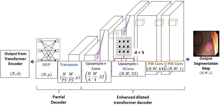 https://cdn.ncbi.nlm.nih.gov/pmc/blobs/2940/9867760/2866e55b49d3/41598_2023_28530_Fig5_HTML.jpg