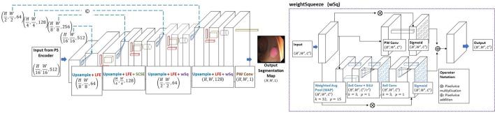 https://cdn.ncbi.nlm.nih.gov/pmc/blobs/2940/9867760/43091ded8d05/41598_2023_28530_Fig4_HTML.jpg